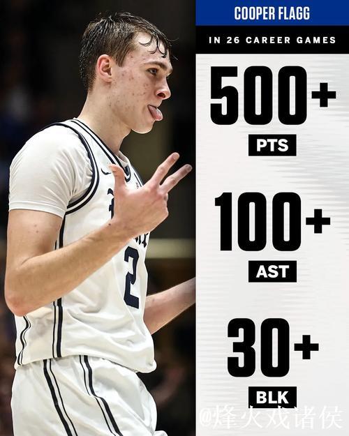 弗拉格狂轰37分刷新生涯得分纪录，同时贡献6篮板6助攻